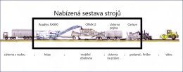 Інтернет-аукціон:   Linka pro recyklaci asfaltových vrstev za studena