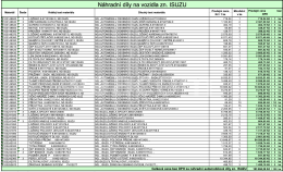 Online aukce:   NÁHRADNÍ DÍLY NA VOZIDLA ZN. ISUZU