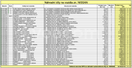 Online aukce:   NÁHRADNÍ DÍLY NA VOZIDLA ZN. NISSAN