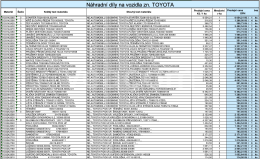 Online aukce:   NÁHRADNÍ DÍLY NA VOZIDLA ZN. TOYOTA
